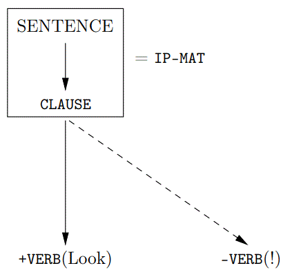 example paths